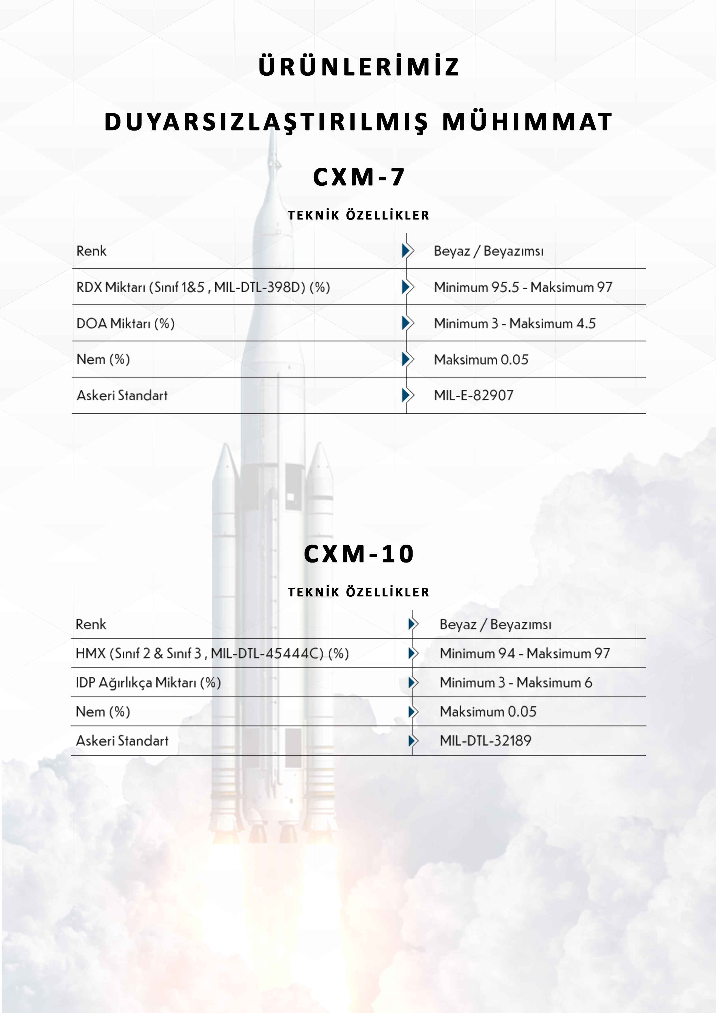 CXM-7 & CXM-10 — Teknik Katalog
